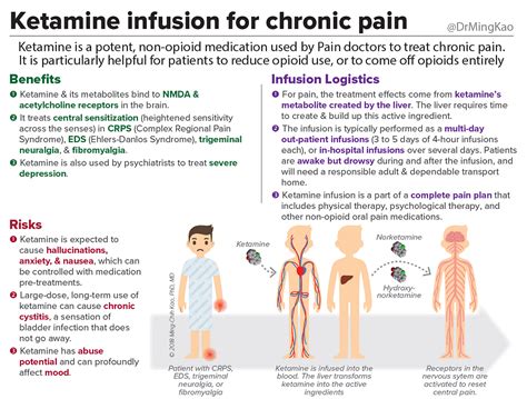 ketamine infusion therapy for chronic pain